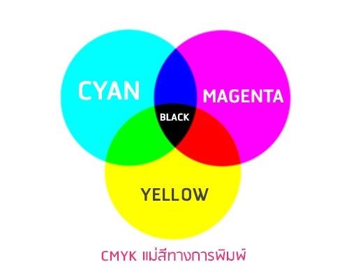สี RGB CMYK