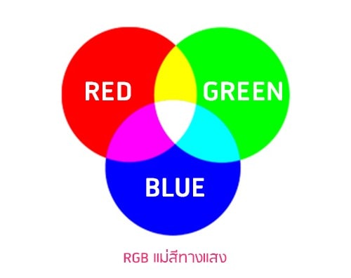 สี RGB CMYK