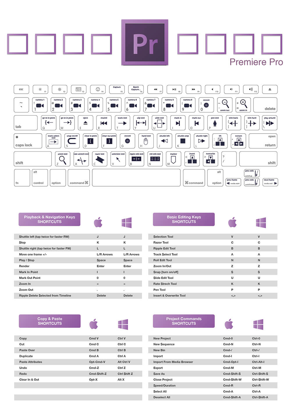 Adobe Premiere Pro Keyboard Cheat Sheet - vrogue.co